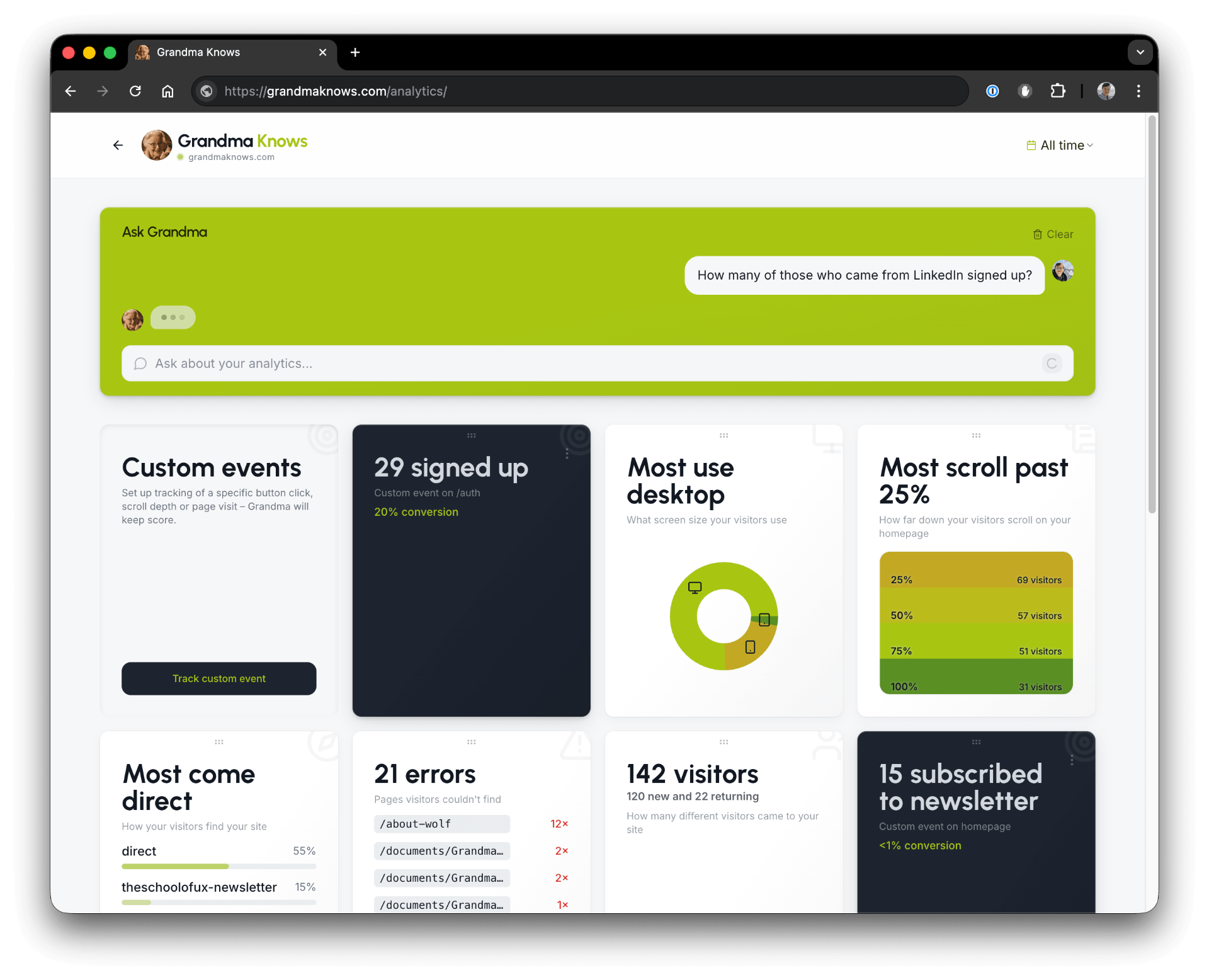 Grandmalytics analytics dashboard showing visitor stats, scroll depth, device breakdown, and conversion tracking tiles